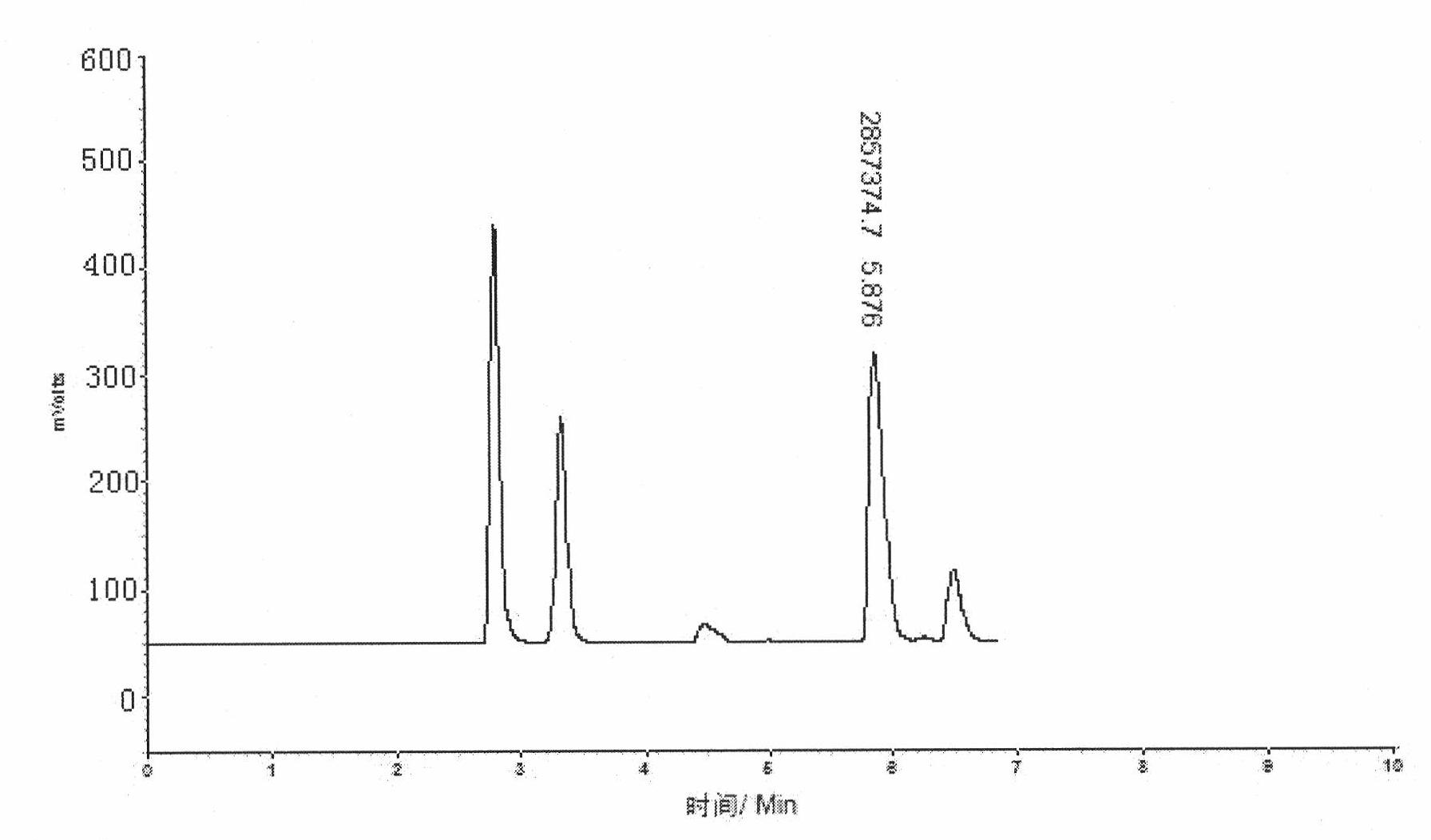 Corynebacterium glutamicum and method for preparing L-ornithine and salts thereof by using same