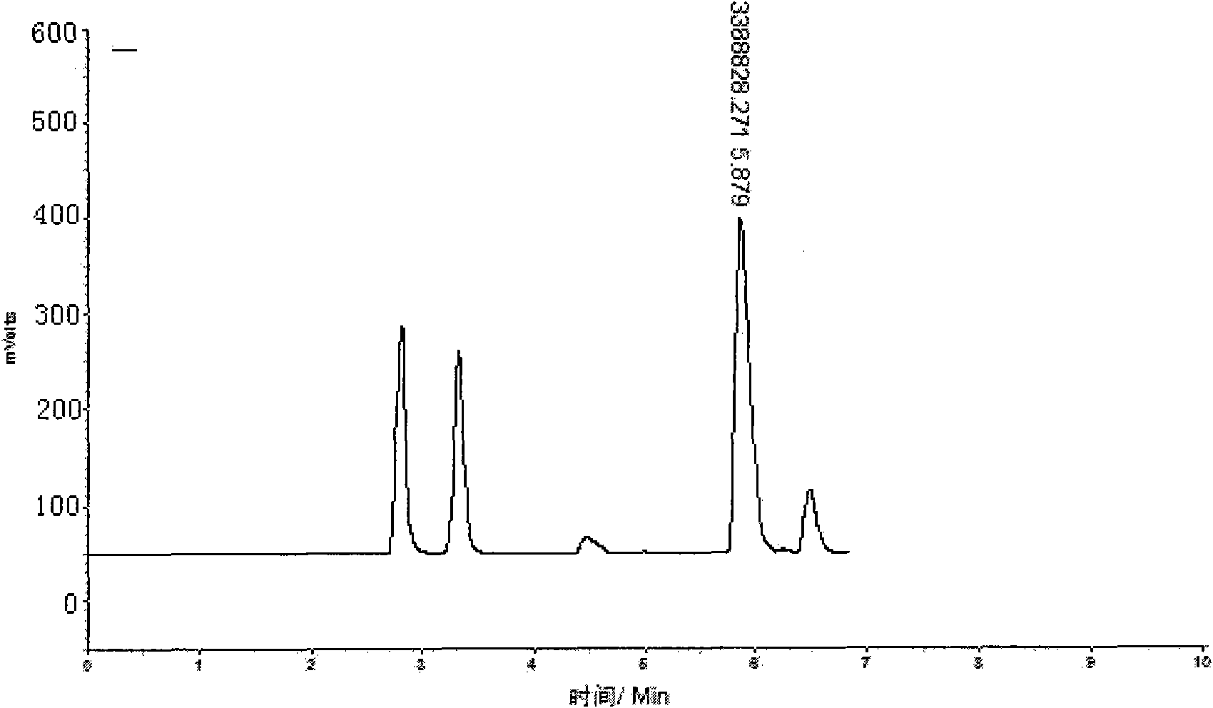Corynebacterium glutamicum and method for preparing L-ornithine and salts thereof by using same