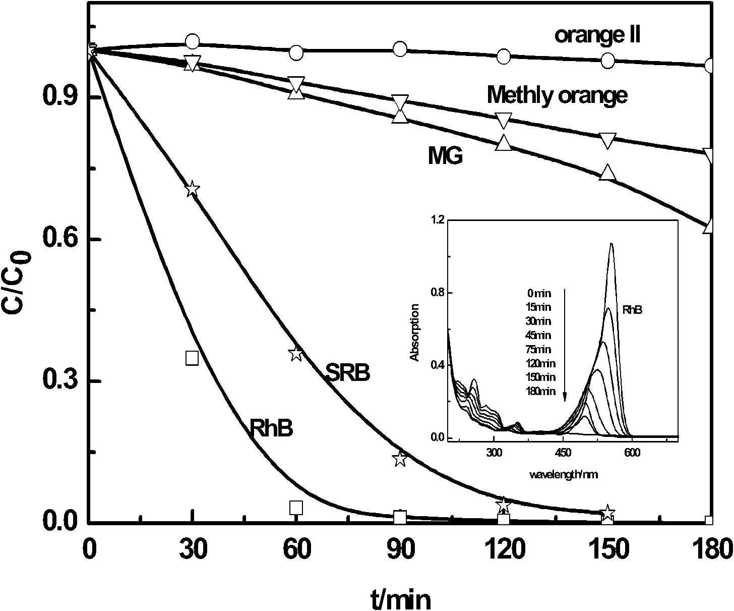 Preparation method of bismuth oxybromide photocatalyst