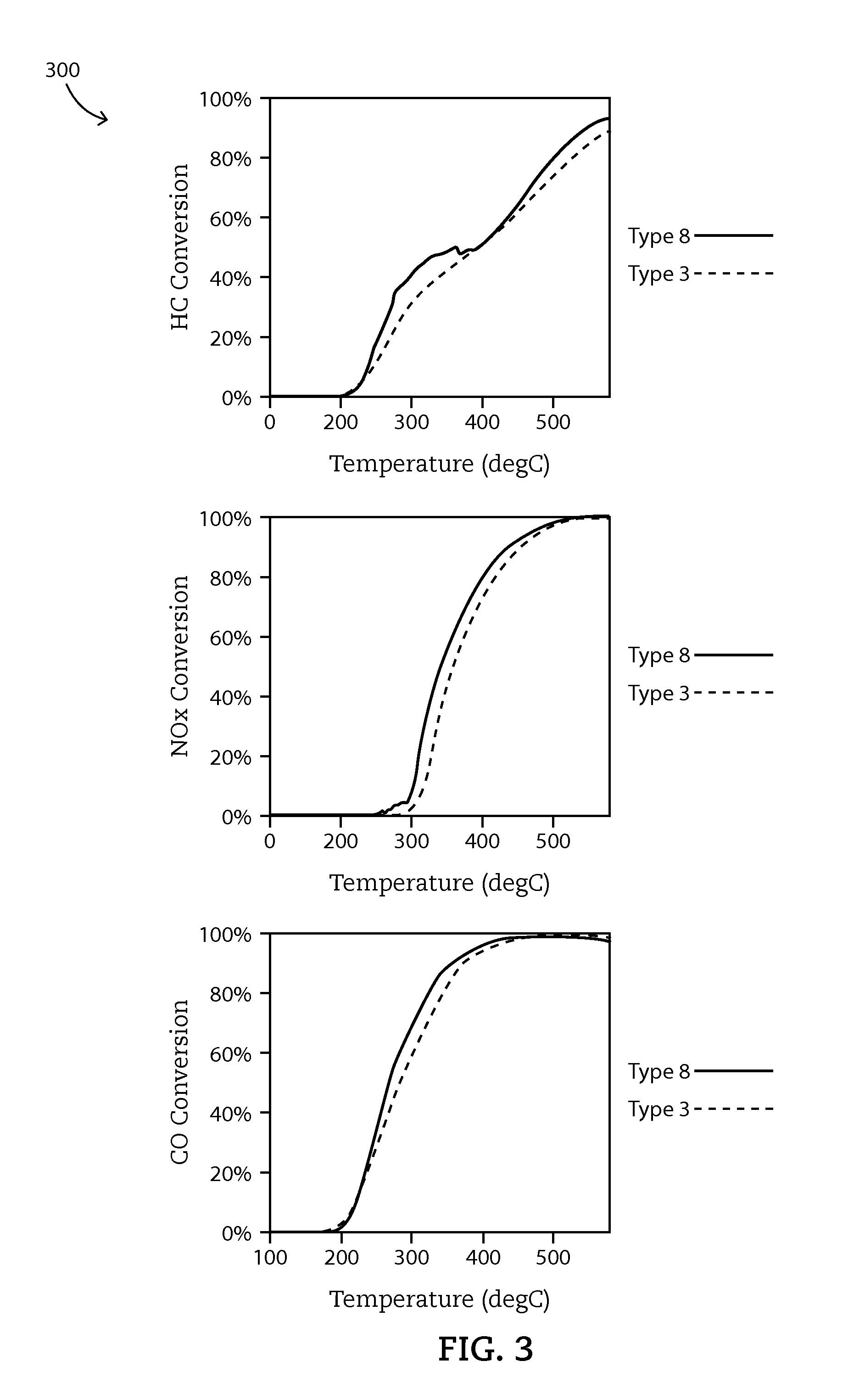 ZPGM Catalyst Systems and Methods of Making Same