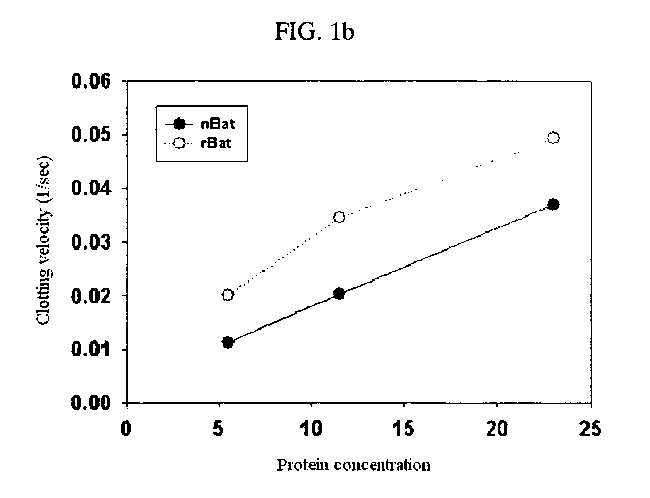 Thrombin-like recombinant baxtroxobin expressed by pichia sp.and production method thereof