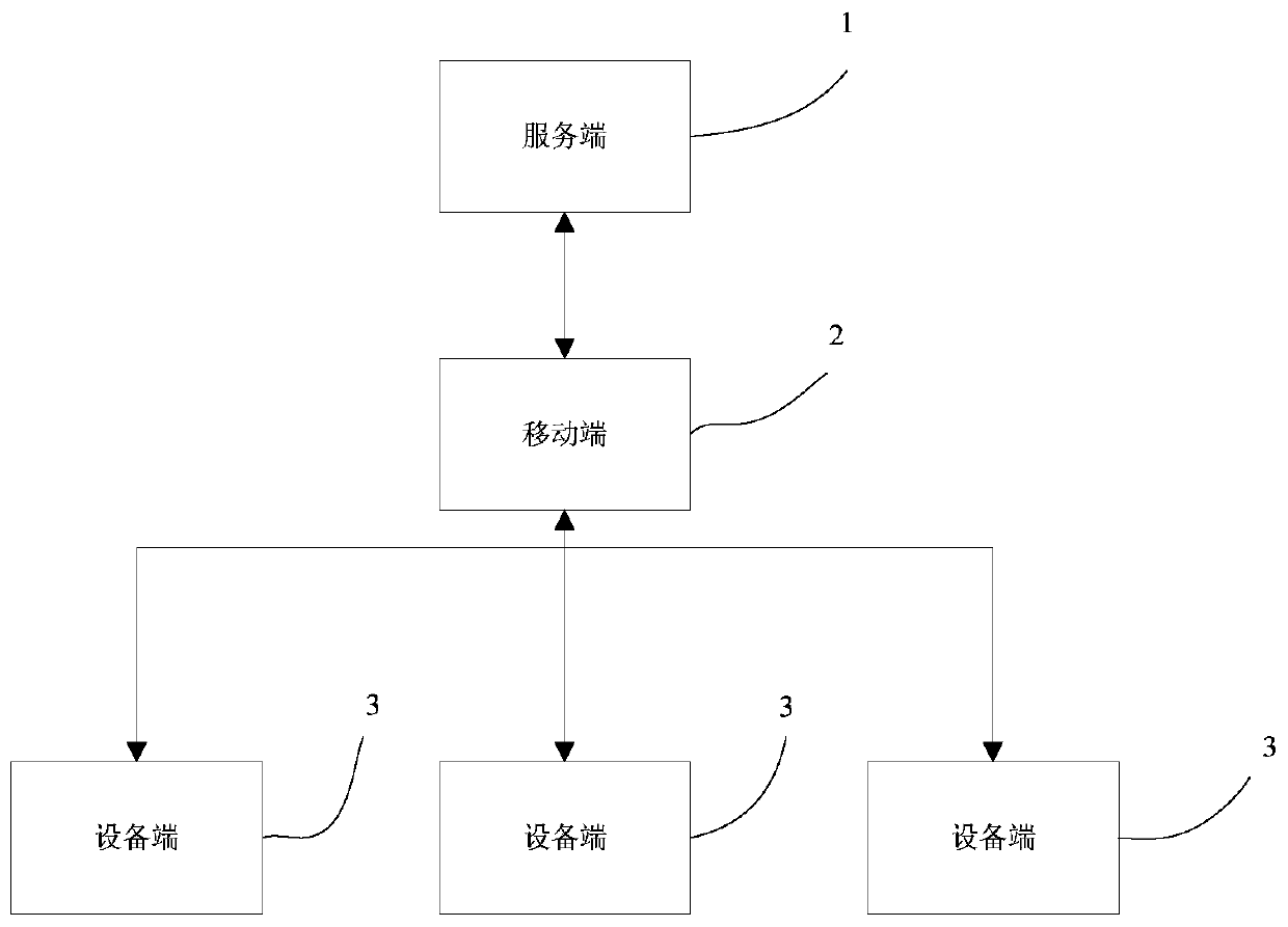 Zero APN configuration method and system