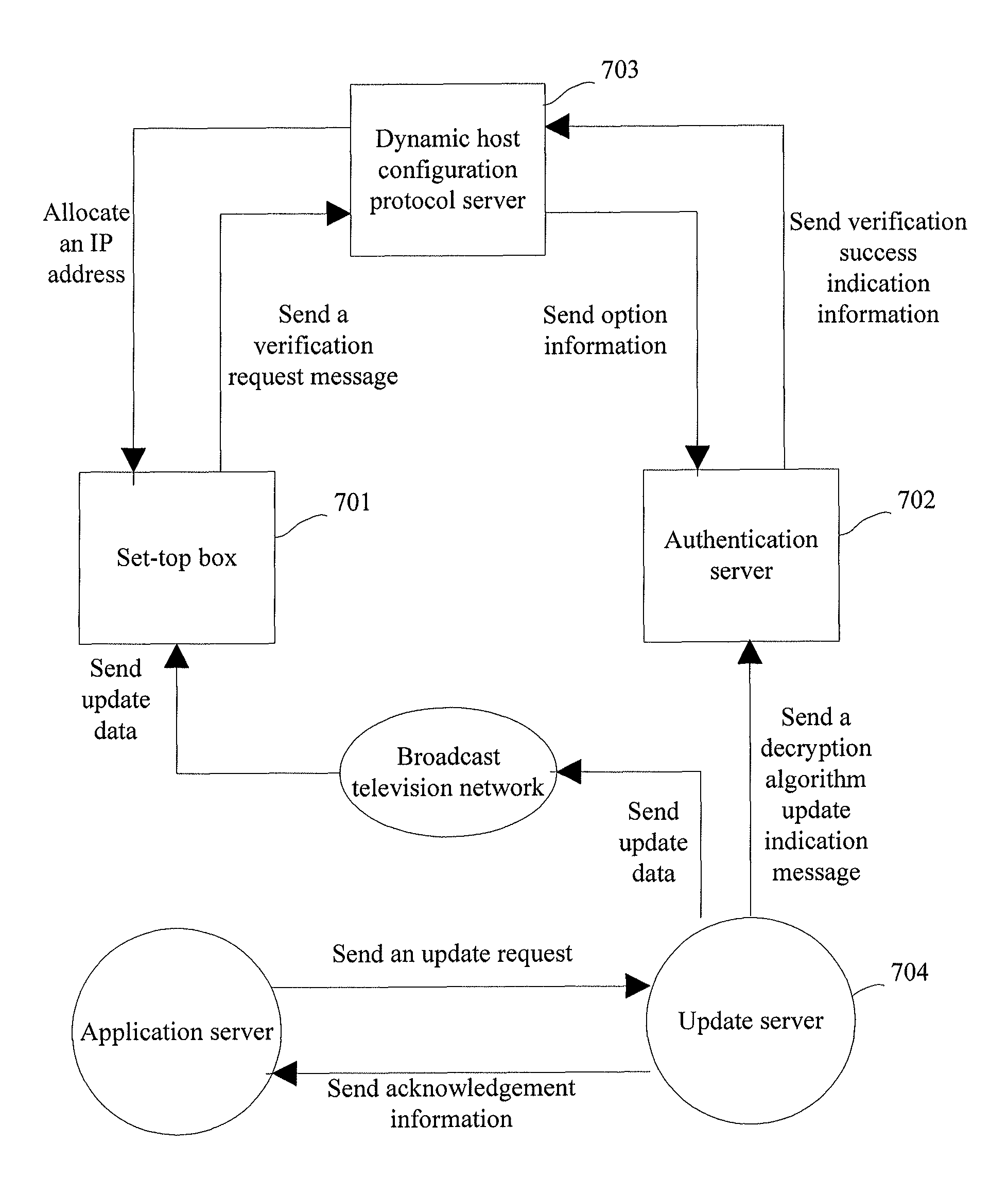 Method and authentication server for verifying access identity of set-top box