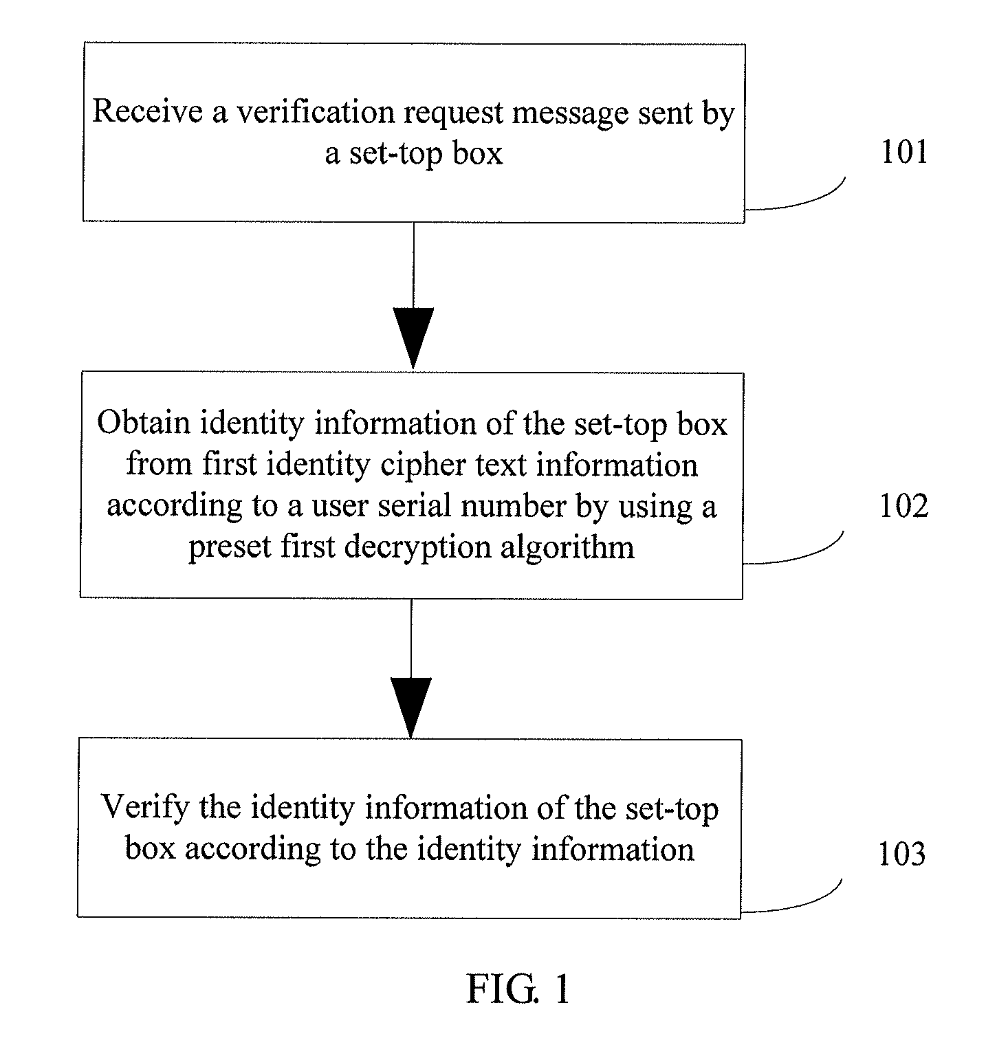 Method and authentication server for verifying access identity of set-top box