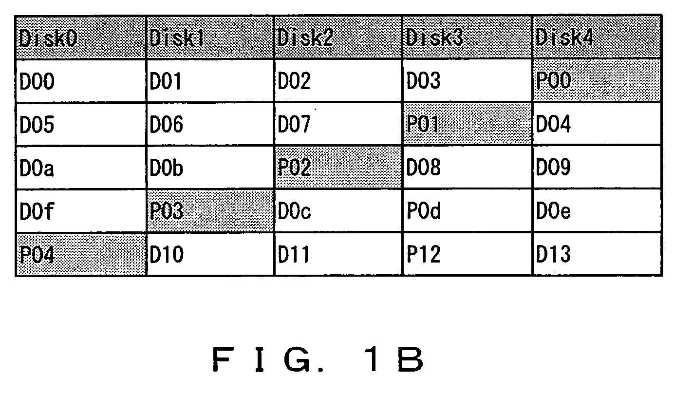 Storage controller and method for storage control