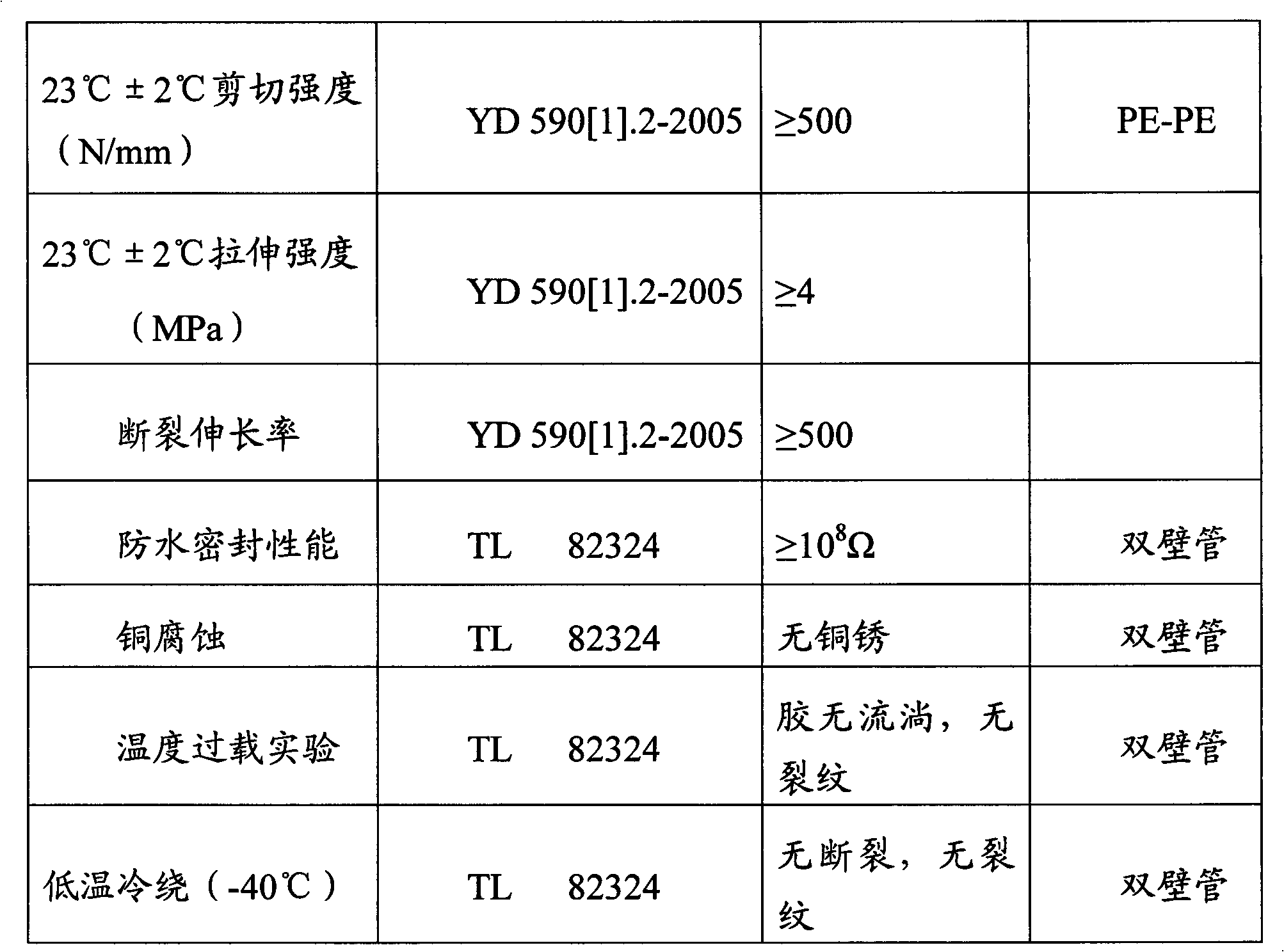 Low-temperature resistant hot melt adhesive and processing technology thereof