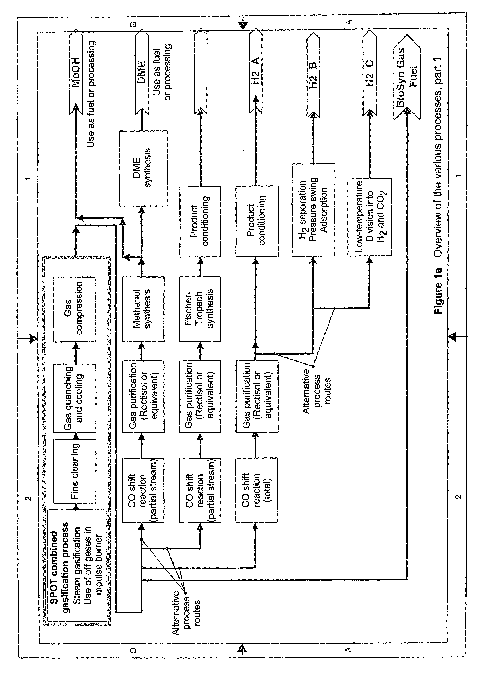 Method and device for producing energy, dme (dimethyl ether) and bio-silica using co2-neutral biogenic reactive and inert ingredients