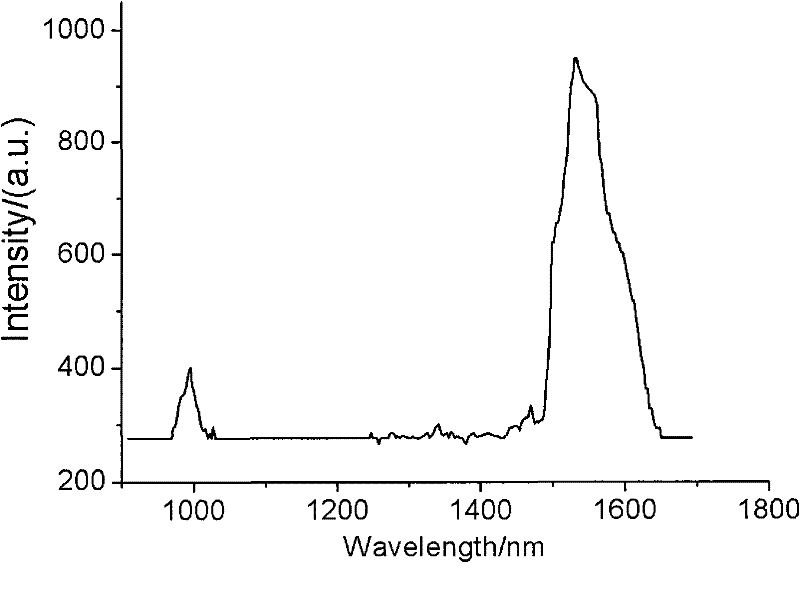 Erbium-doped gadolinium lithium fluoride crystal and growth method thereof