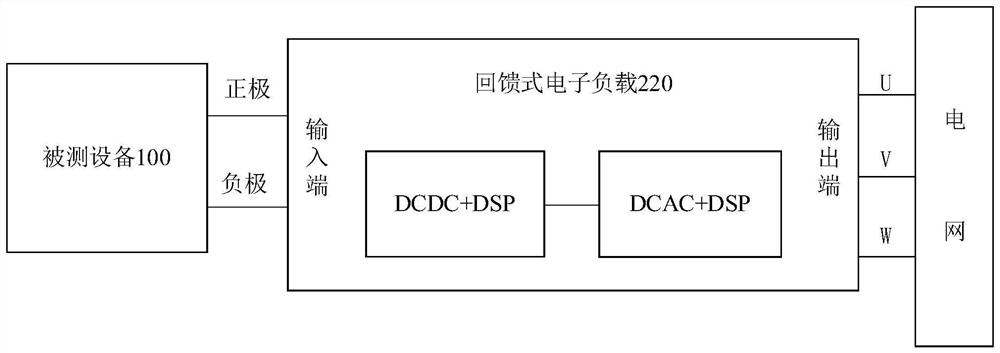 AC impedance test method, computer readable storage medium and electronic equipment