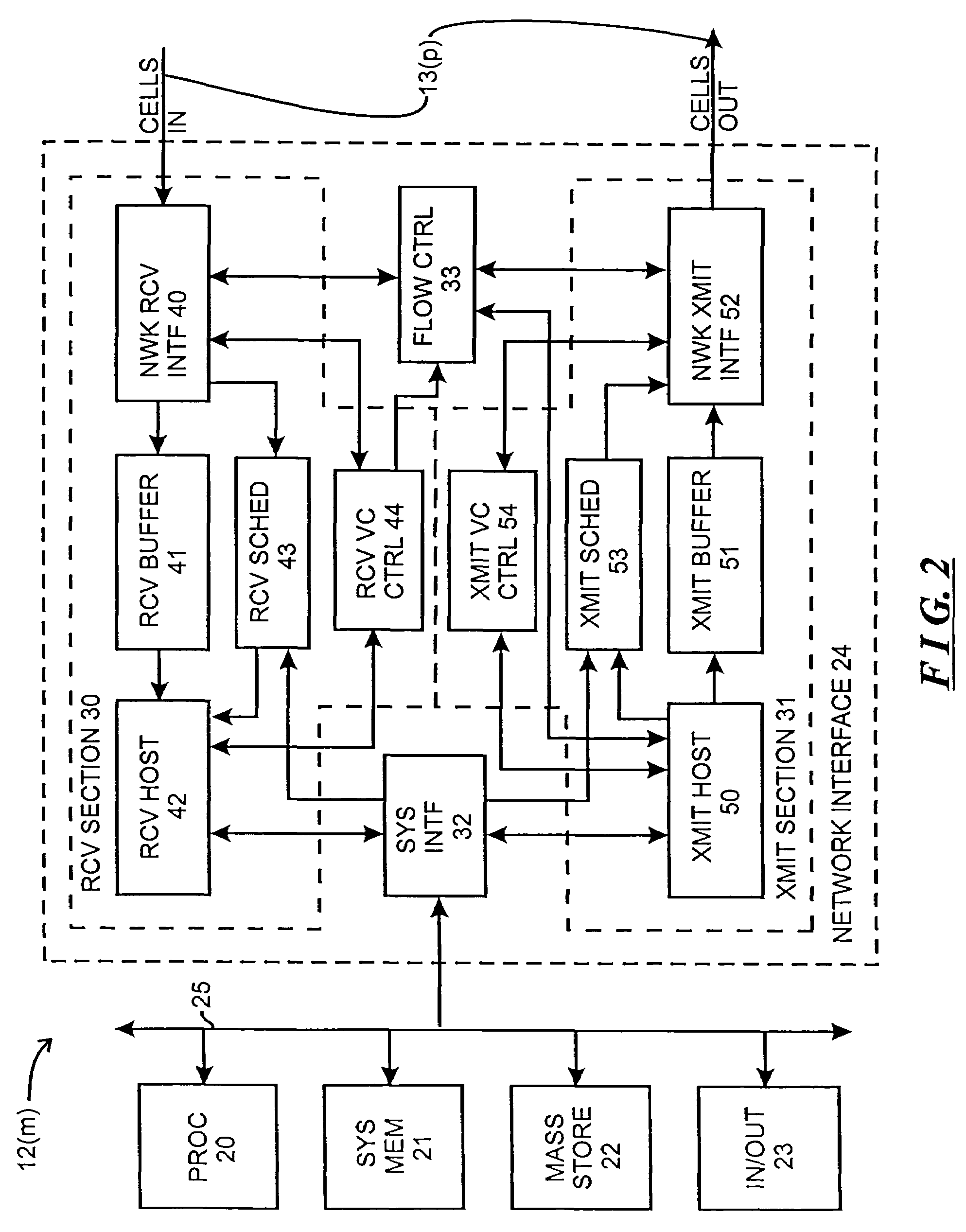 System and method for scheduling message transmission and processing in a digital data network