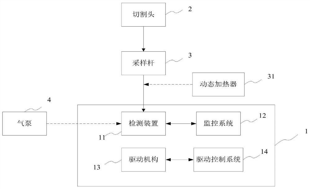 Single-sampling-rod double-channel atmospheric particulate monitor and monitoring method