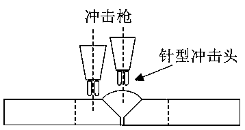 Surface compound treatment process of austenitic stainless steel welded joint