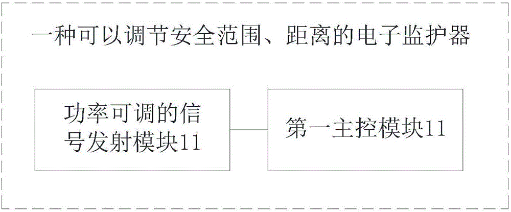 Electronic monitor capable of adjusting safety range and distance, and control method of electronic monitor