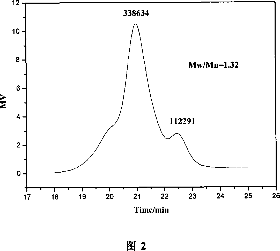 Method for synthesizing star amphiphilic rubber