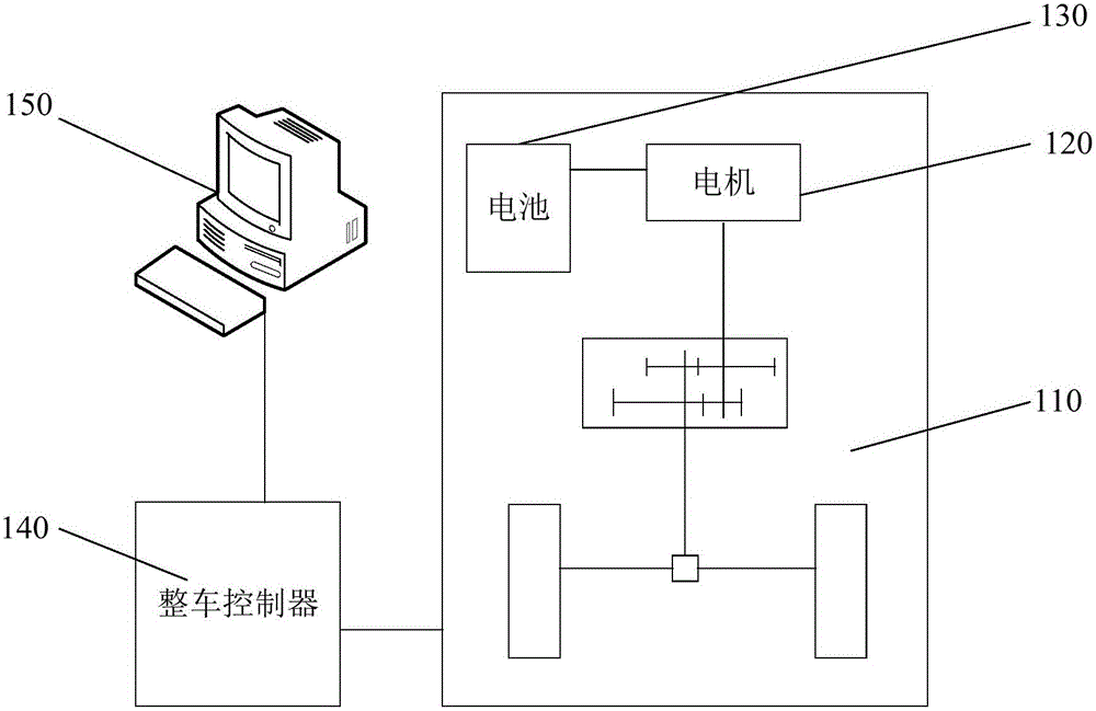 Electric vehicle controller testing device and system, and use method