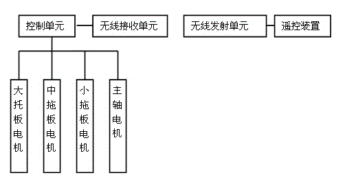 Control structure of C6031A floor-type lathe