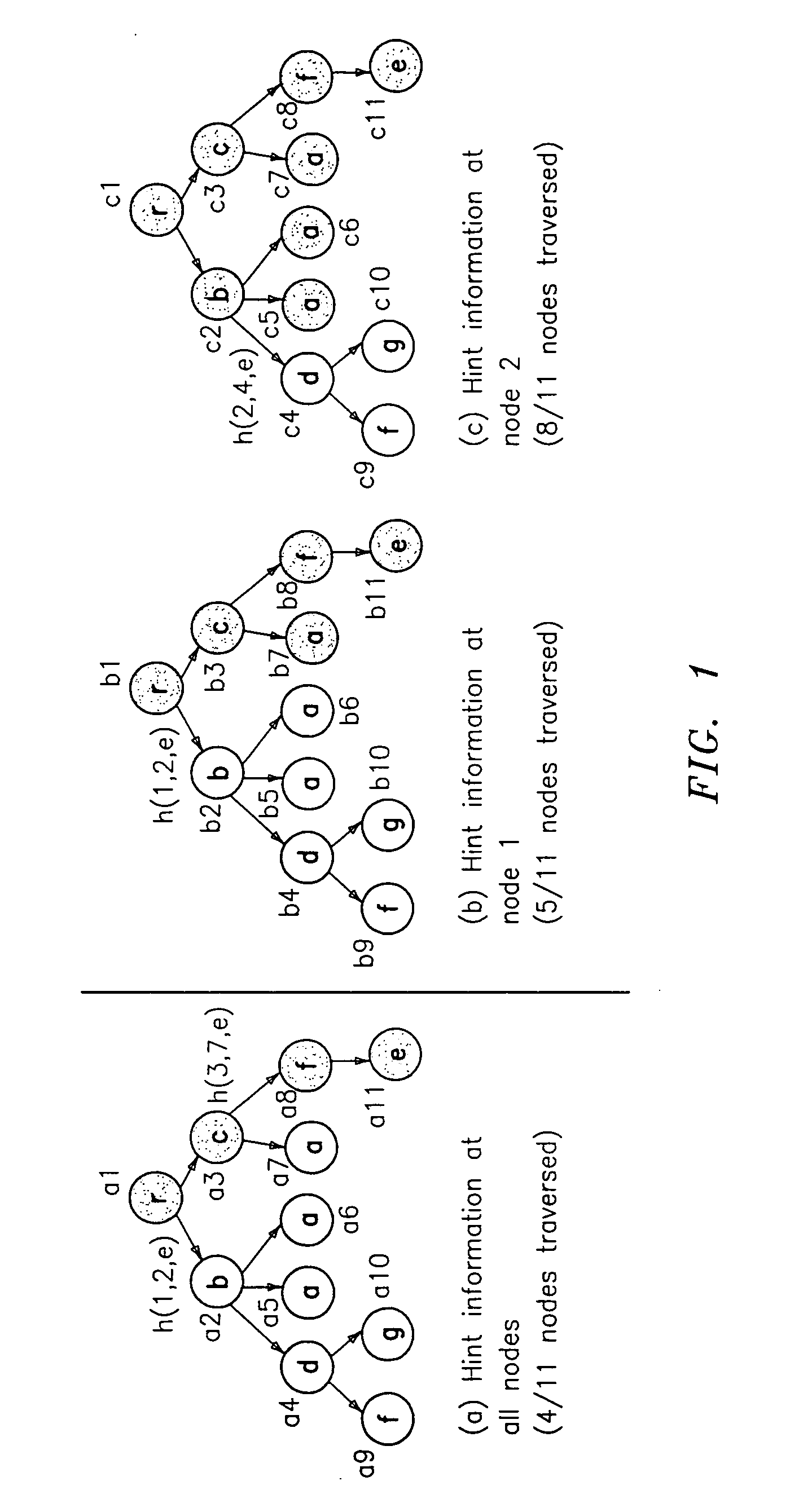 Selective path signatures for query processing over a hierarchical tagged data structure