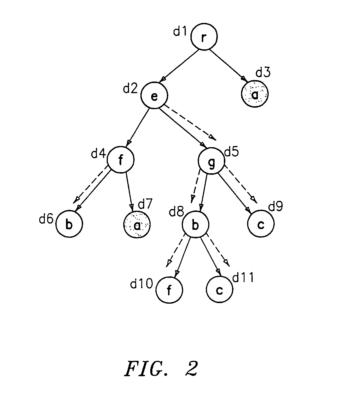 Selective path signatures for query processing over a hierarchical tagged data structure