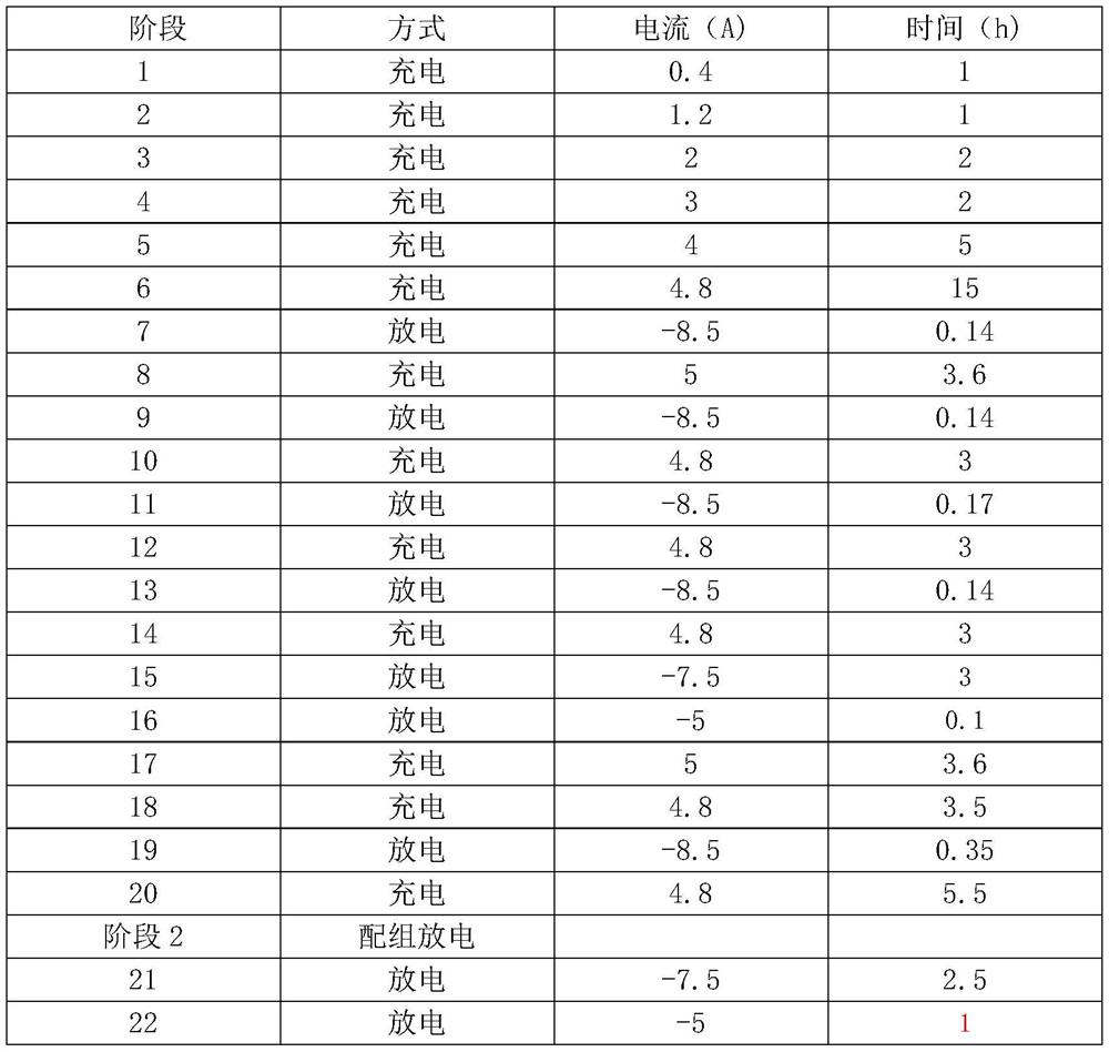 Manufacturing method of lead-acid storage battery