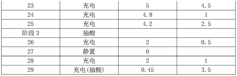 Manufacturing method of lead-acid storage battery