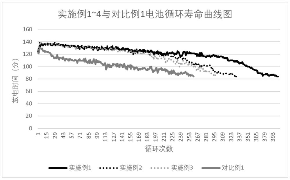 Manufacturing method of lead-acid storage battery