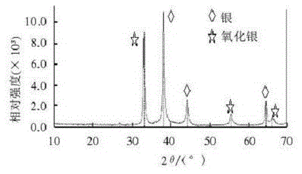 A new large-scale method for preparing silver-containing inorganic antibacterial masterbatches for highly transparent plastics