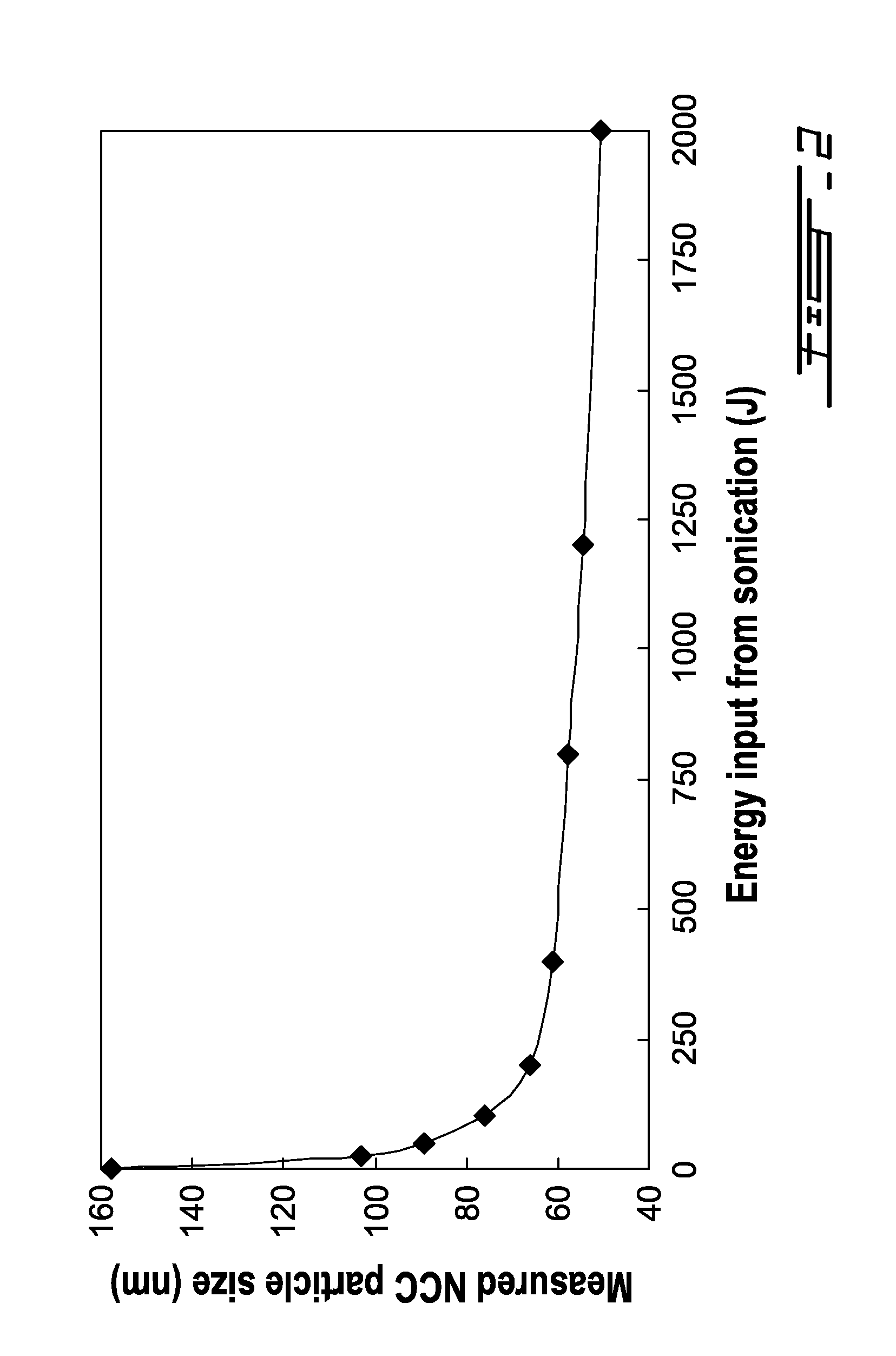Control of nanocrystalline cellulose film iridescence wavelength