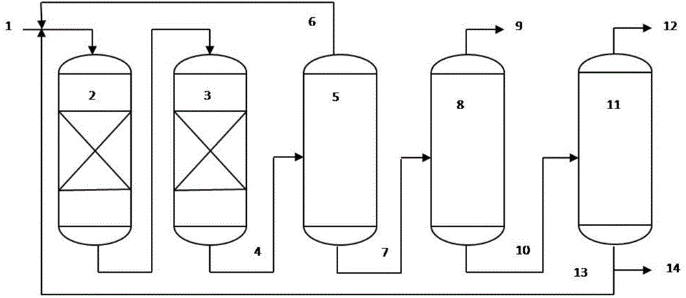 Method for conversion of C10+ heavy aromatics into light aromatics by virtue of hydrogenation