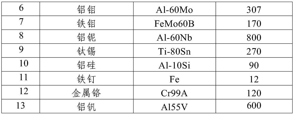 A kind of α-β type high strength, high impact toughness titanium alloy and preparation method thereof