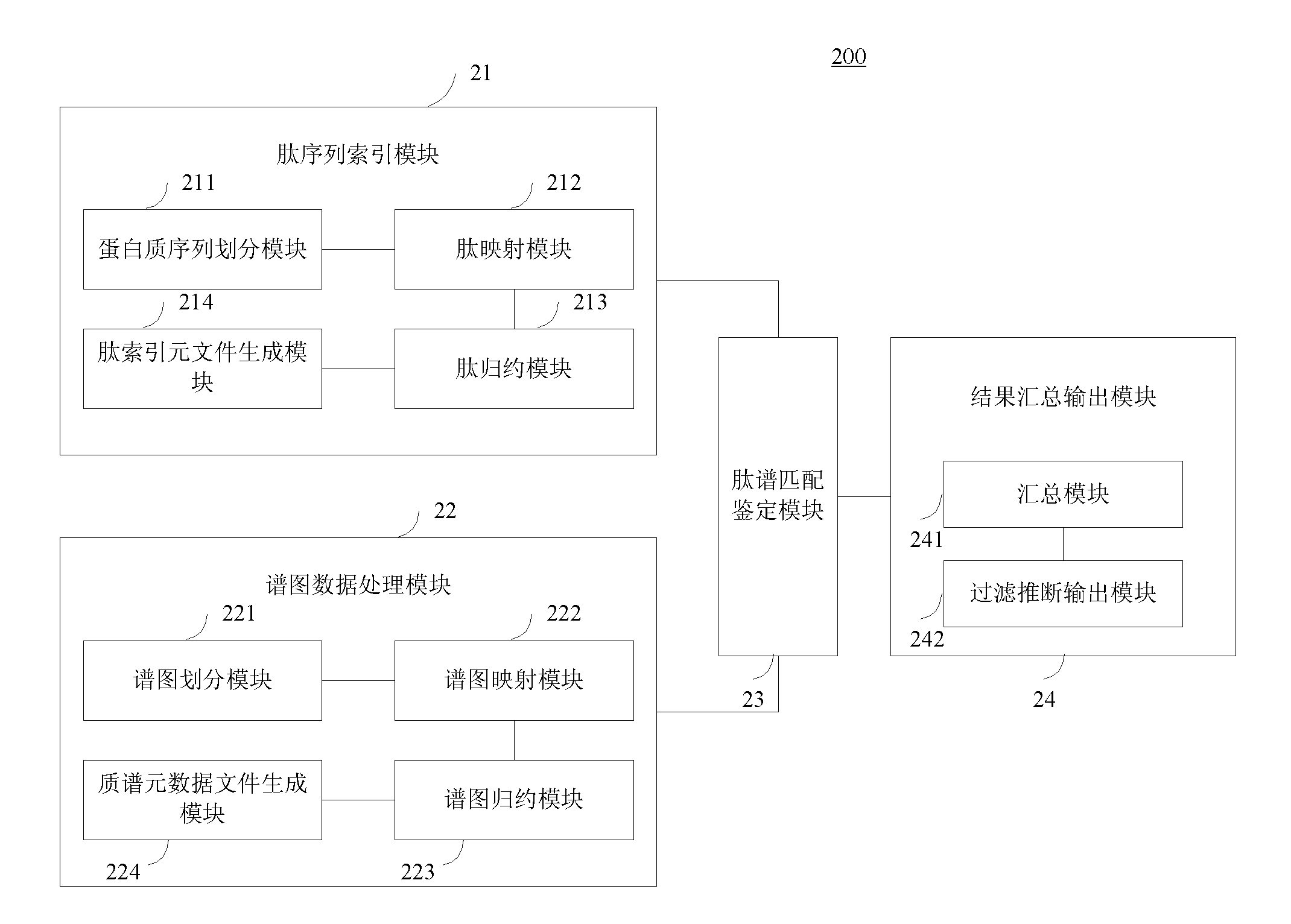 Large-scale distributed parallel acceleration method and system for protein identification