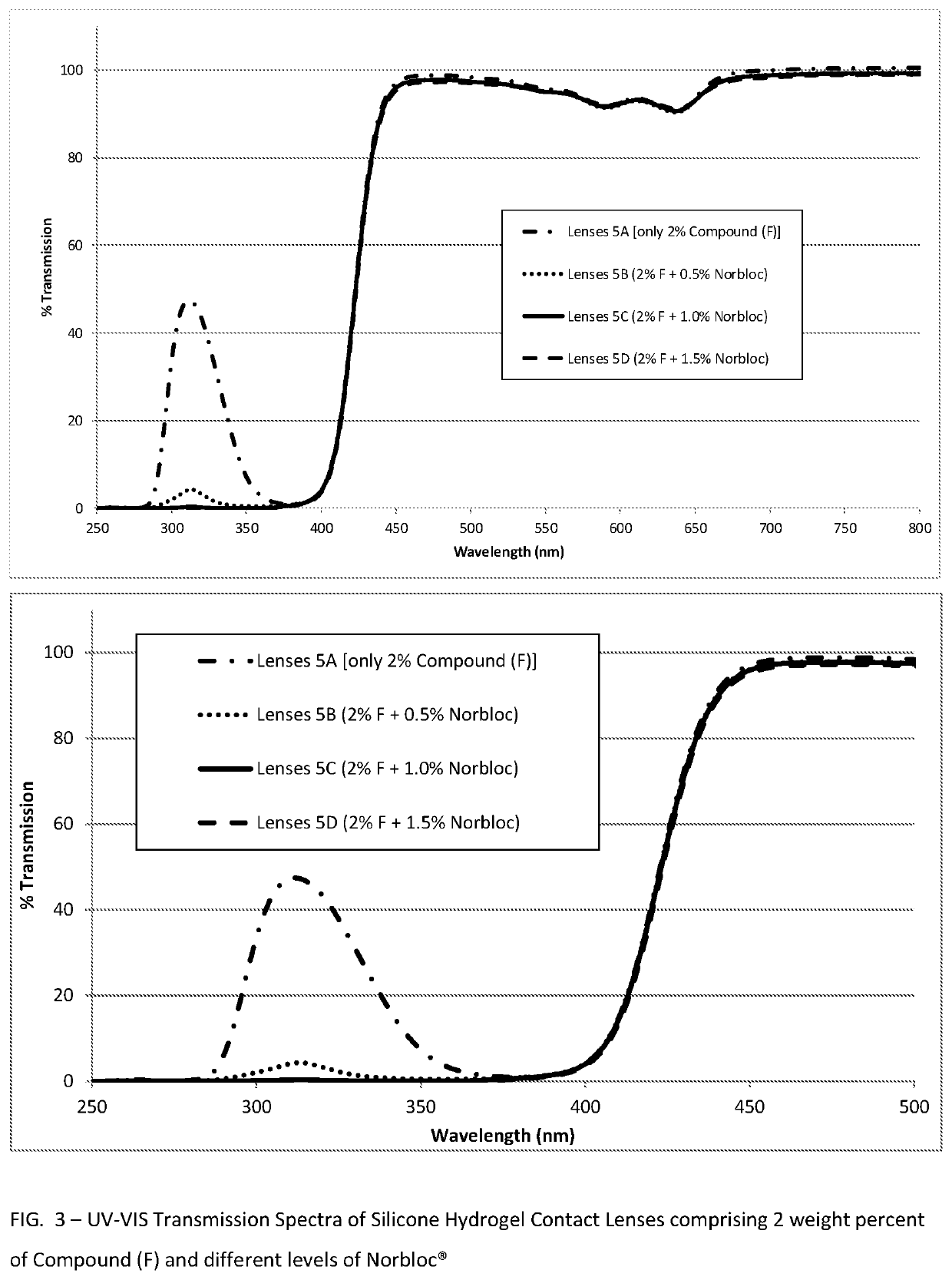 Polymerizable absorbers of UV and high energy visible light