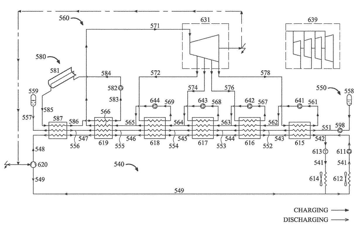 Thermal energy storage and retrieval systems