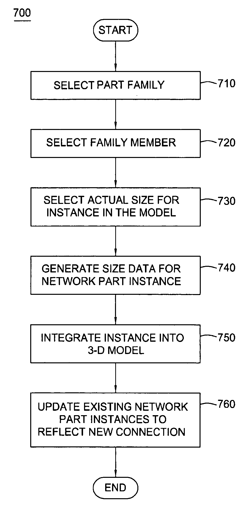 Method for dynamically generating multiple views of three-dimensional models for utility networks