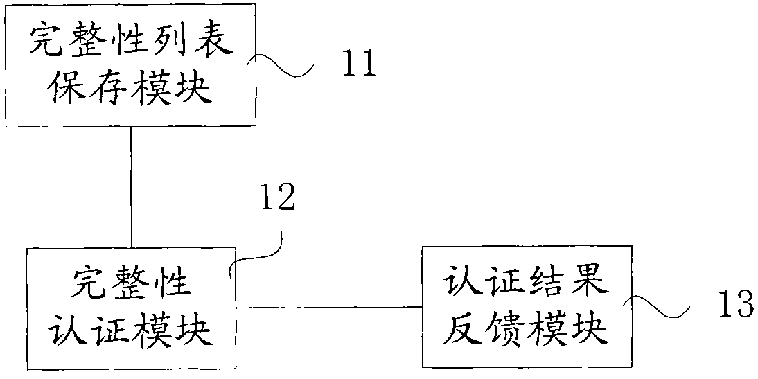 Secure data exchange method and system for electric vehicle and charging and exchanging power station