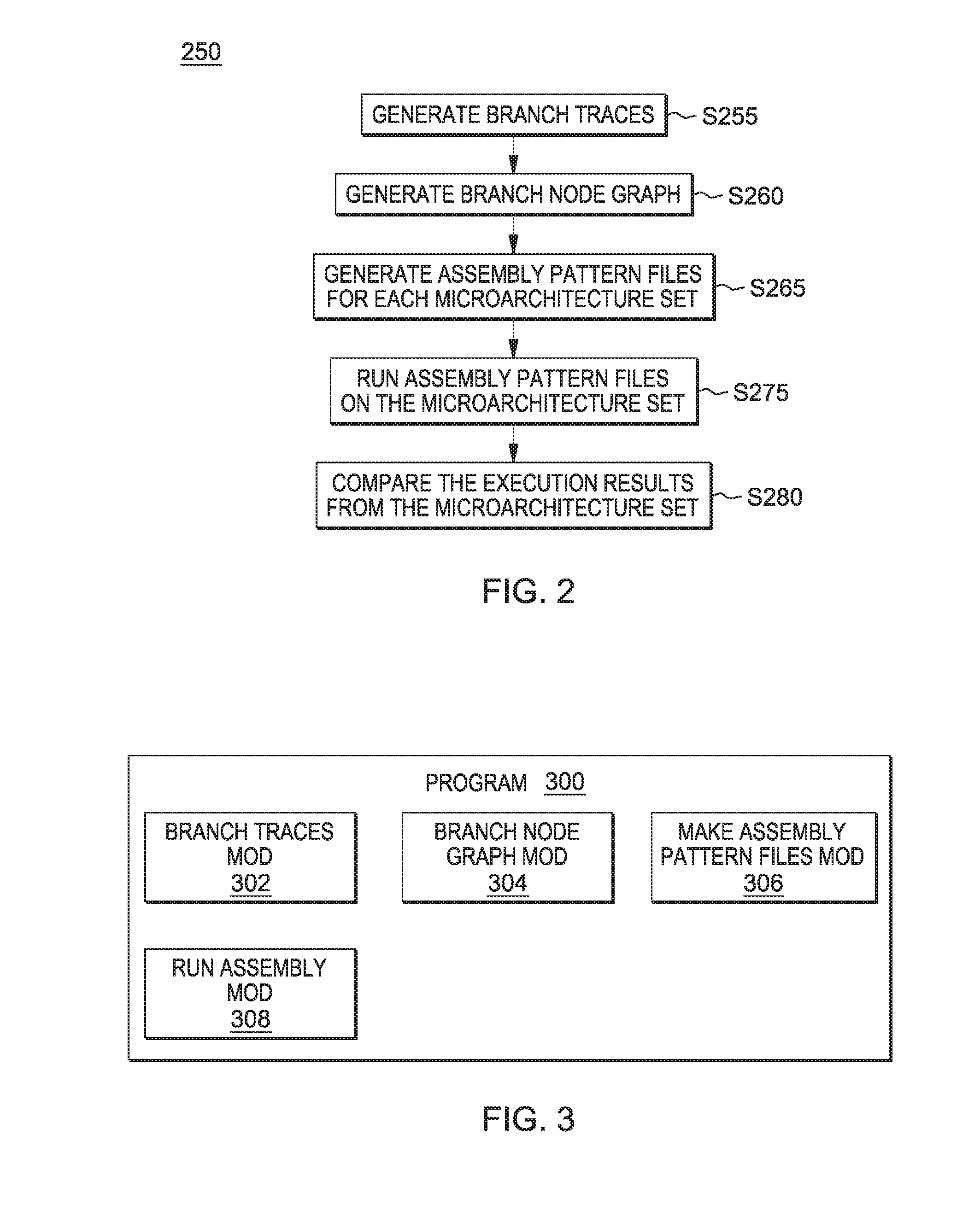 Branch synthetic generation across multiple microarchitecture generations