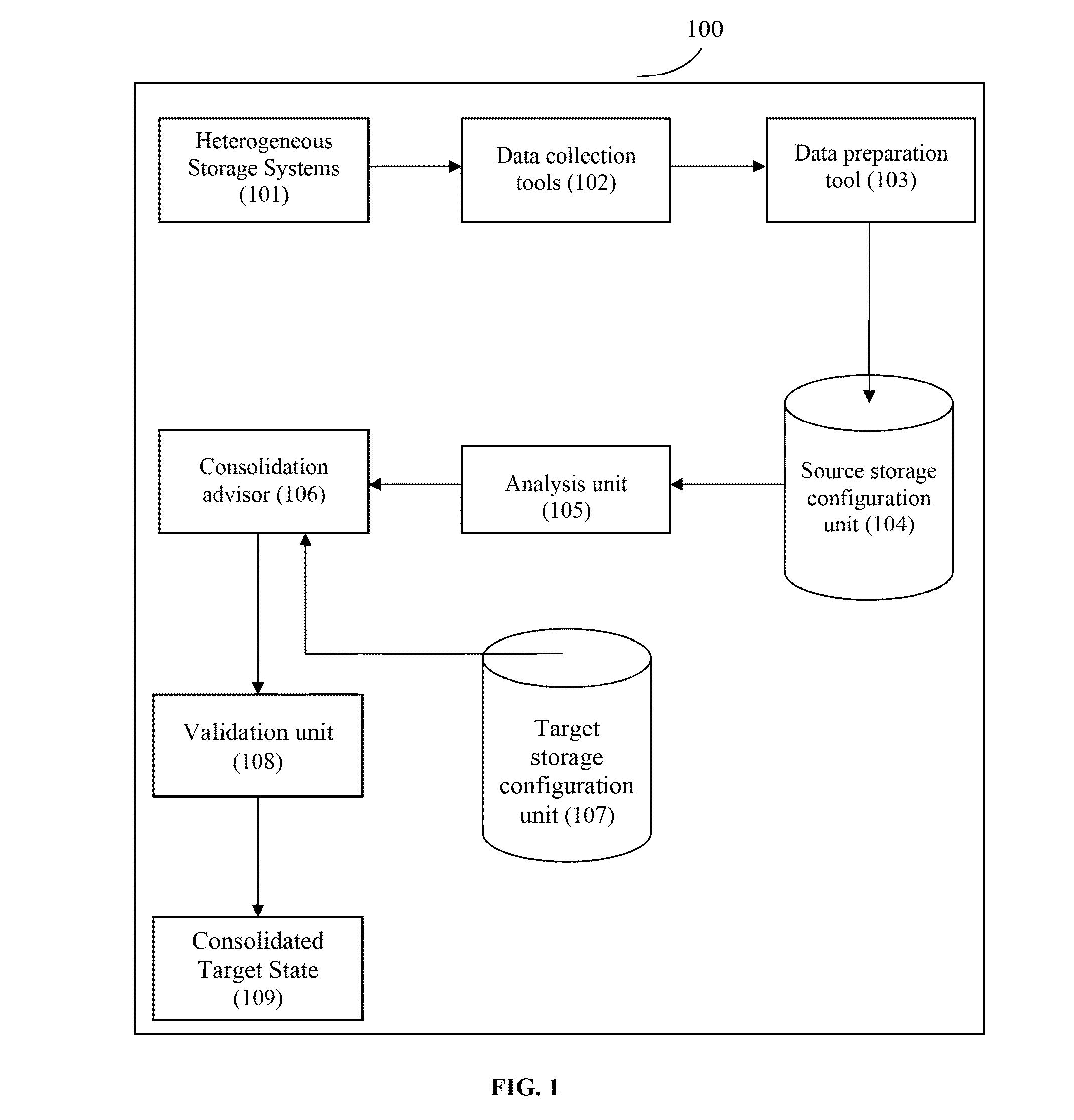 Method and system for consolidating a plurality of heterogeneous storage systems in a data center