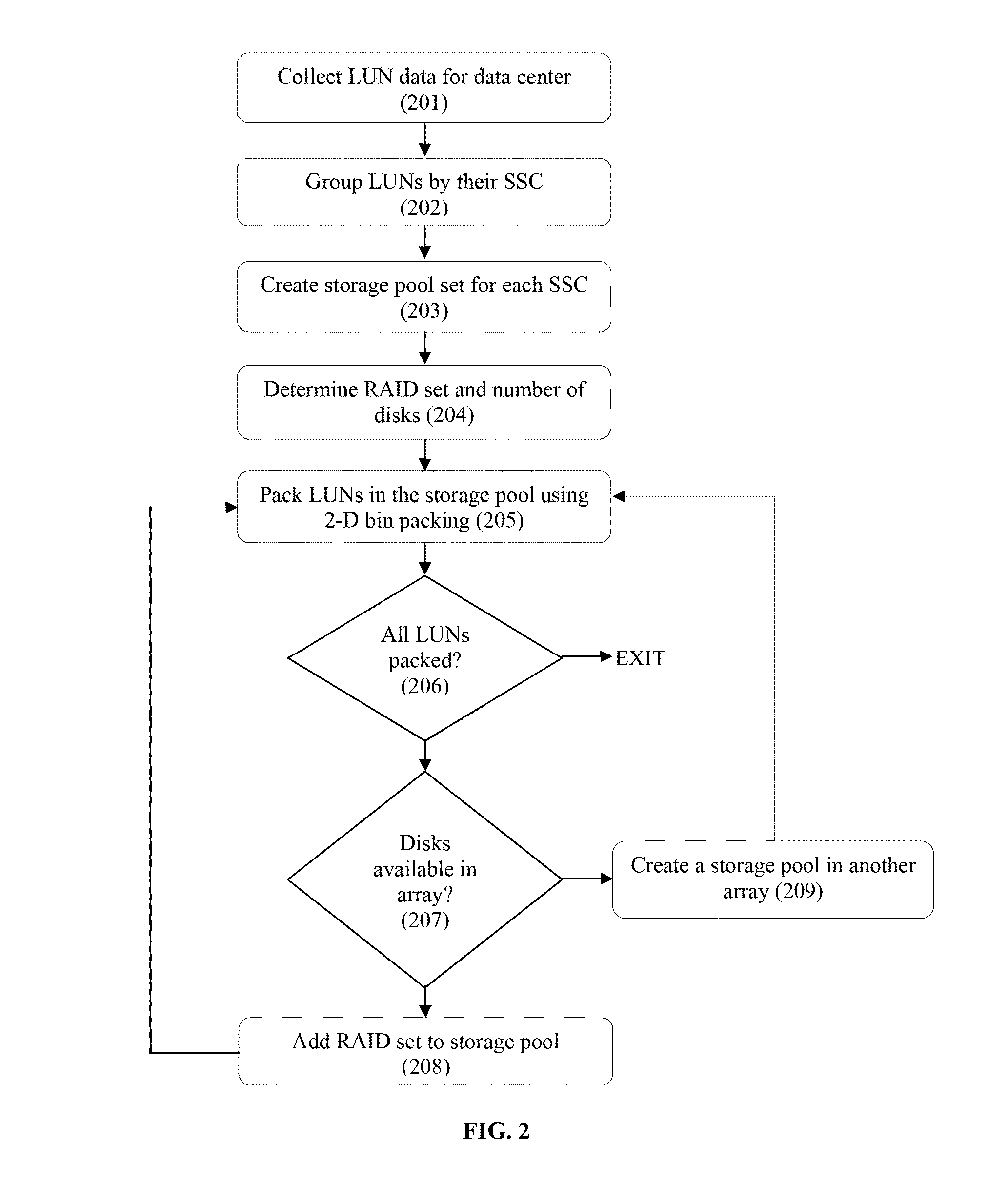 Method and system for consolidating a plurality of heterogeneous storage systems in a data center