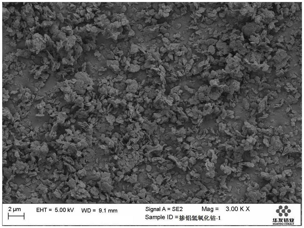 A kind of preparation method of aluminum-doped cobalt hydroxide applied to high-voltage ICO coating material