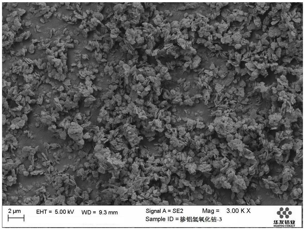 A kind of preparation method of aluminum-doped cobalt hydroxide applied to high-voltage ICO coating material