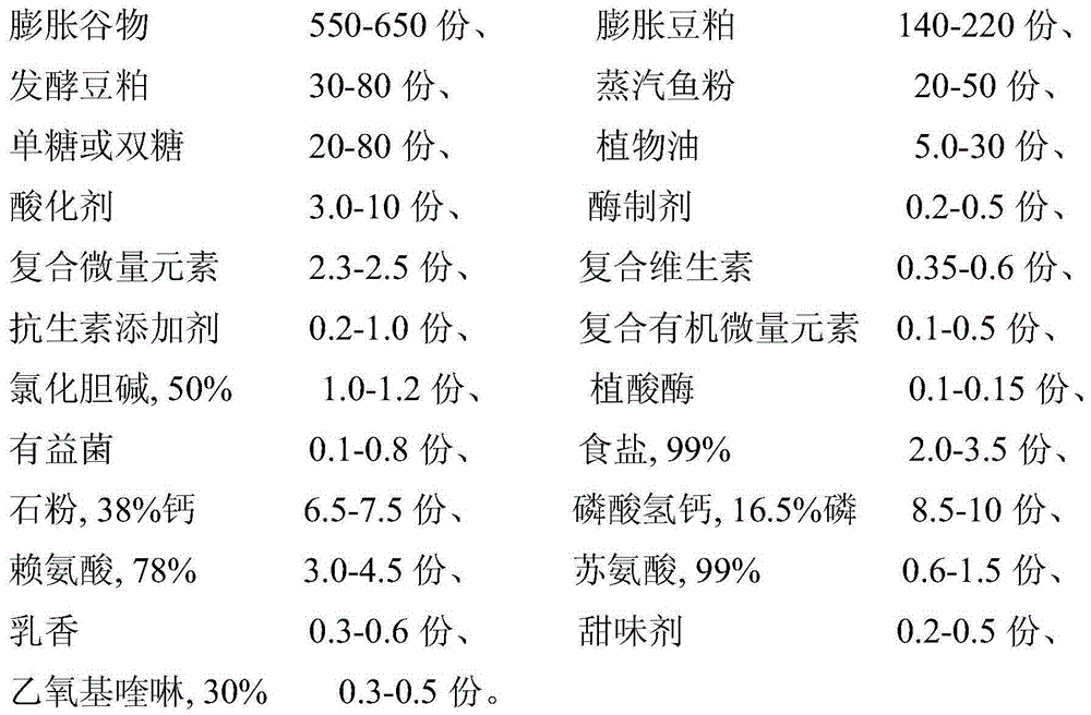 A compound feed for nursery piglets and its preparation method