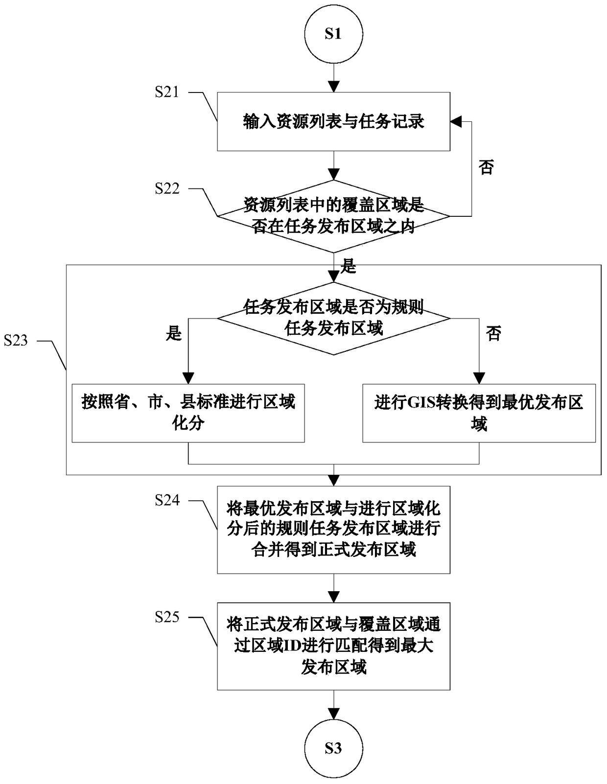 Generation method of dispatching control scheme for emergency broadcasting system