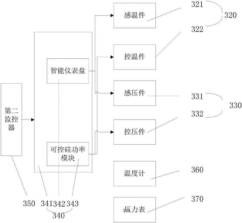 Reaction kettle