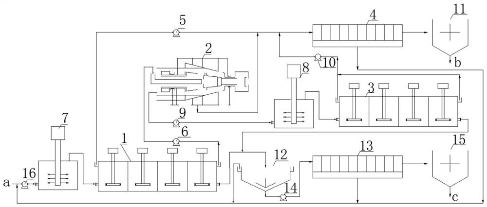 Sorting and recycling system and process for coal-free gasified fine coal