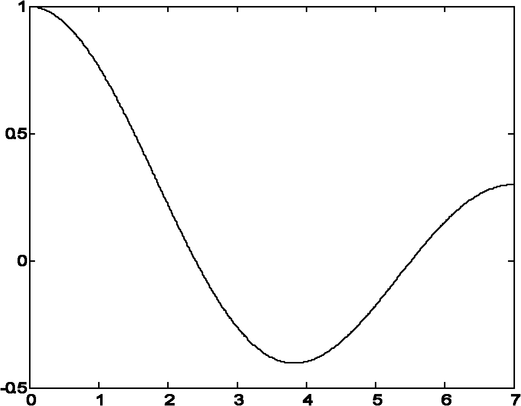 Method and device for measuring speed by using pilot frequency