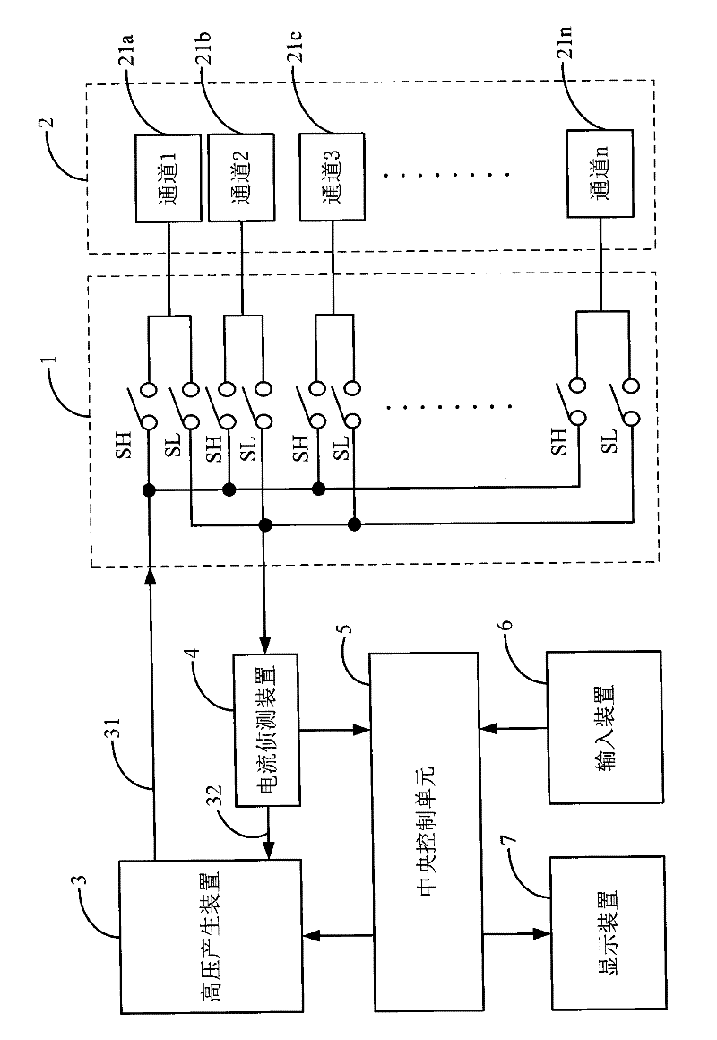 High-voltage multi-point testing equipment and method with main and auxiliary steps