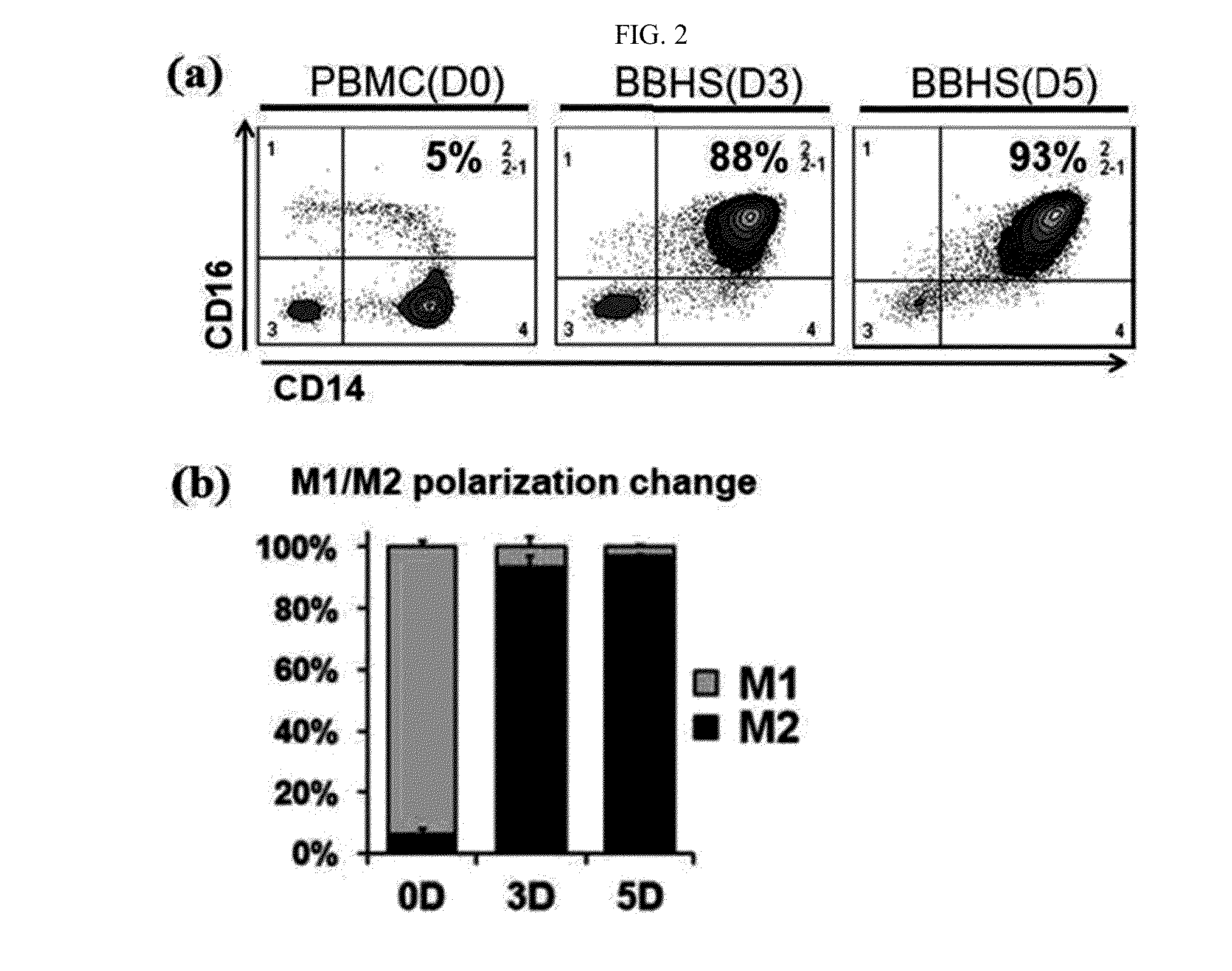 Pharmaceutical Composition Comprising Human-Blood-Derived-Cell Mass