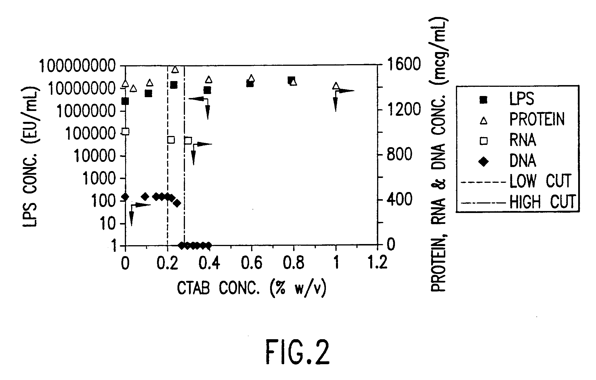 Process for the scaleable purification of plasmid DNA