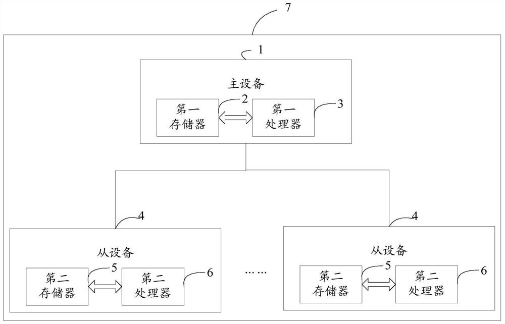 Method and system for adjusting time sequence among multiple devices