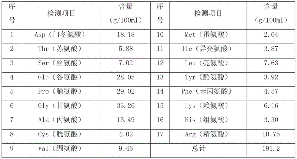 Cordyceps militaris health-care beverage prepared by liquid submerged fermentation and preparation method thereof