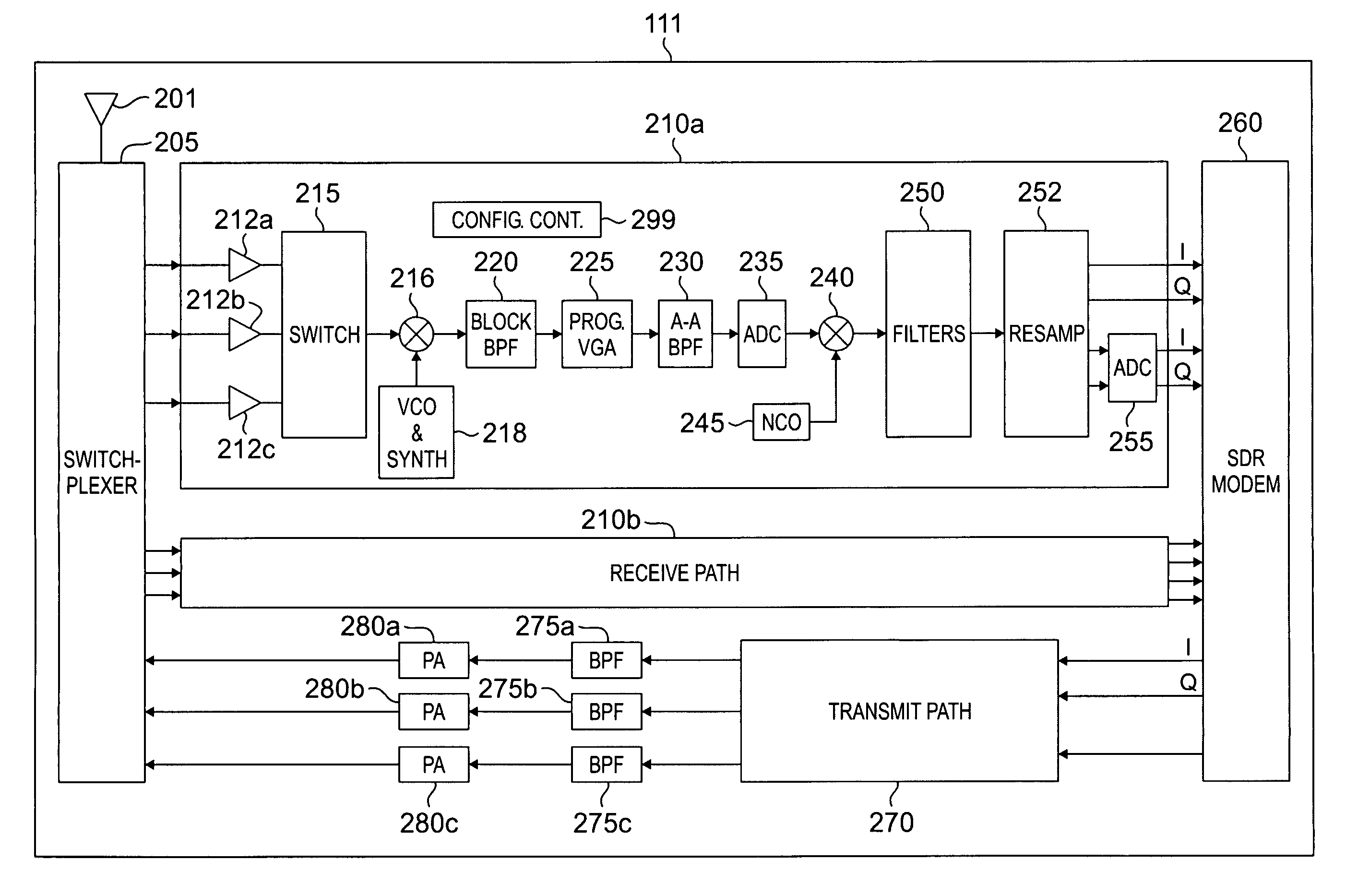 Common radio architecture for multi-mode multi-band applications